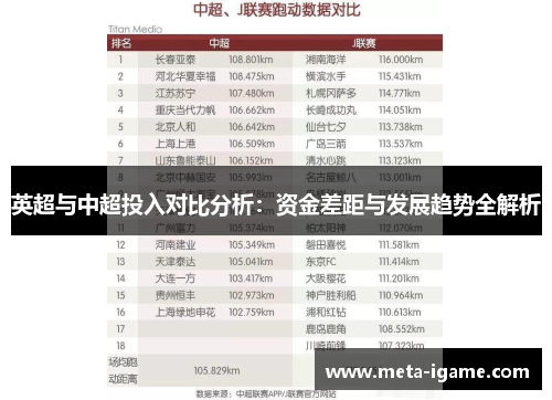 英超与中超投入对比分析:资金差距与发展趋势全解析 英超与中超投入对比分析:资金差距与发展趋势全解析