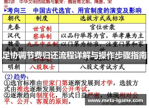 足协调节费归还流程详解与操作步骤指南 足协调节费归还流程详解与操作步骤指南