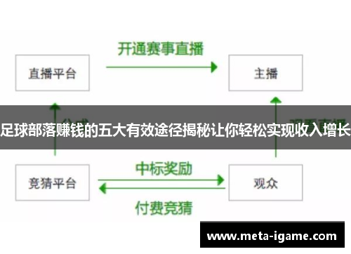 足球部落赚钱的五大有效途径揭秘让你轻松实现收入增长 足球部落赚钱的五大有效途径揭秘让你轻松实现收入增长