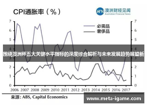 围绕澳洲杯五大关键水平指标的深度综合解析与未来发展趋势展望新 围绕澳洲杯五大关键水平指标的深度综合解析与未来发展趋势展望新